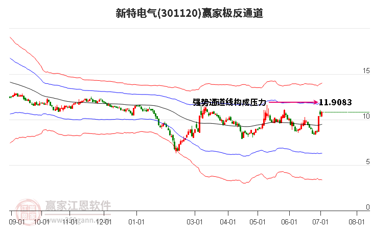 301120新特电气赢家极反通道工具