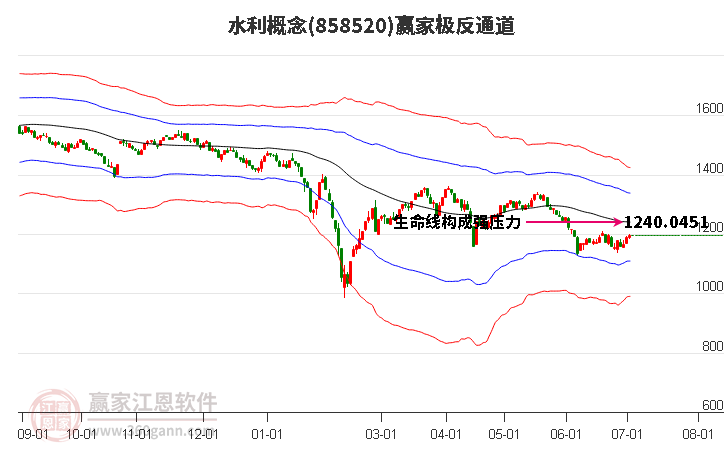 858520水利赢家极反通道工具