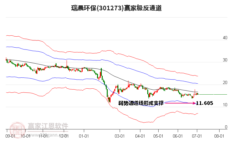 301273瑞晨环保赢家极反通道工具