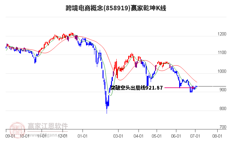 858919跨境电商赢家乾坤K线工具