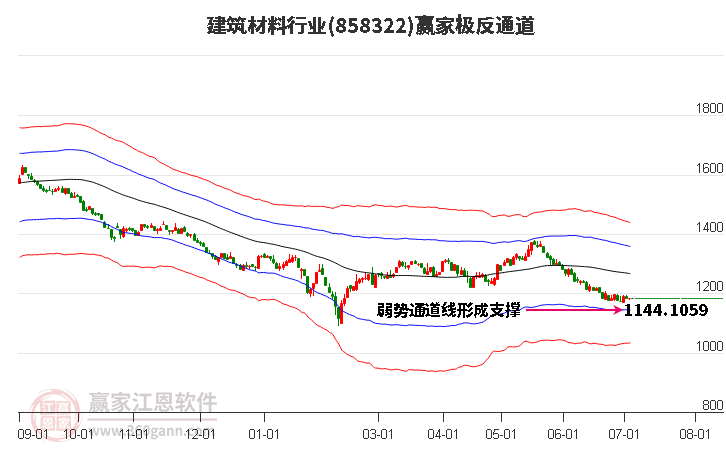 858322建筑材料贏家極反通道工具