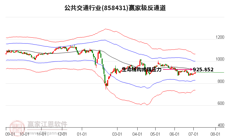 858431公共交通赢家极反通道工具