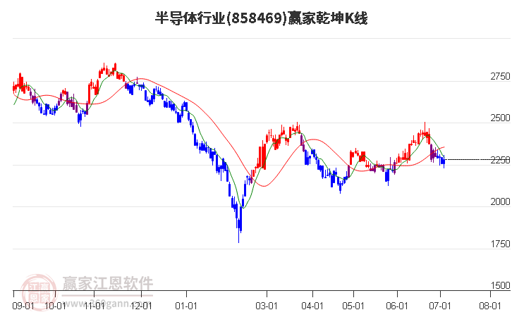 858469半導(dǎo)體贏家乾坤K線工具