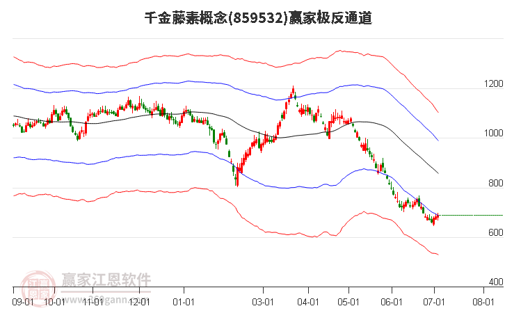 859532千金藤素赢家极反通道工具