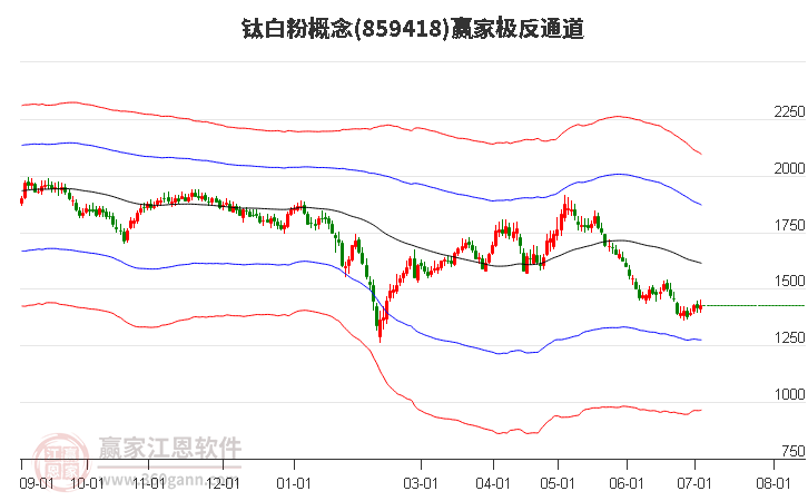 859418鈦白粉贏家極反通道工具