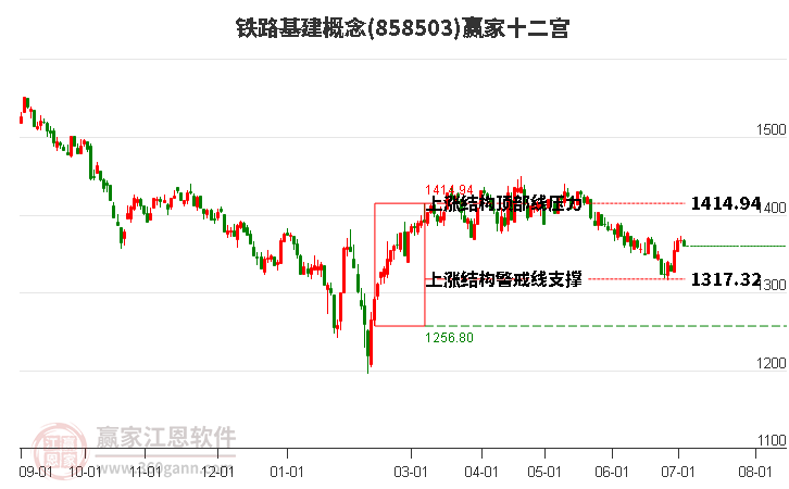 858503铁路基建赢家十二宫工具