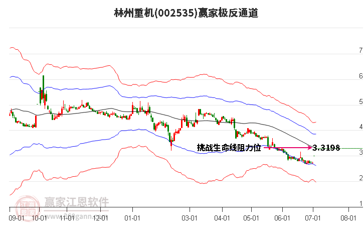 002535林州重机赢家极反通道工具