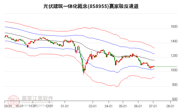 858955光伏建筑一体化赢家极反通道工具