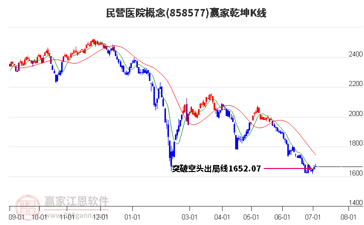 858577民營(yíng)醫(yī)院贏家乾坤K線工具 858577民營(yíng)醫(yī)院贏家乾坤K線工具