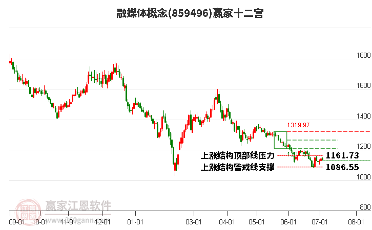 859496融媒体赢家十二宫工具