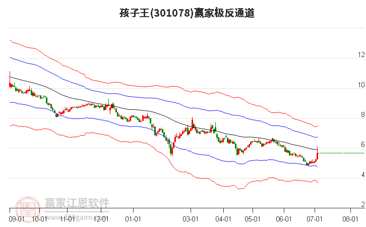301078孩子王贏家極反通道工具