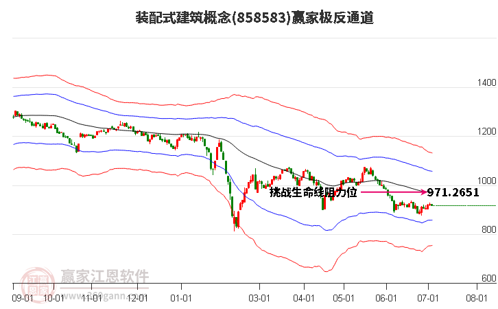 858583裝配式建筑贏家極反通道工具