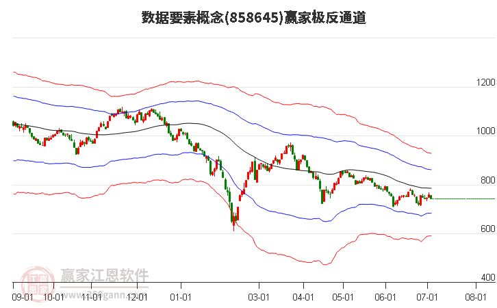 858645数据要素赢家极反通道工具