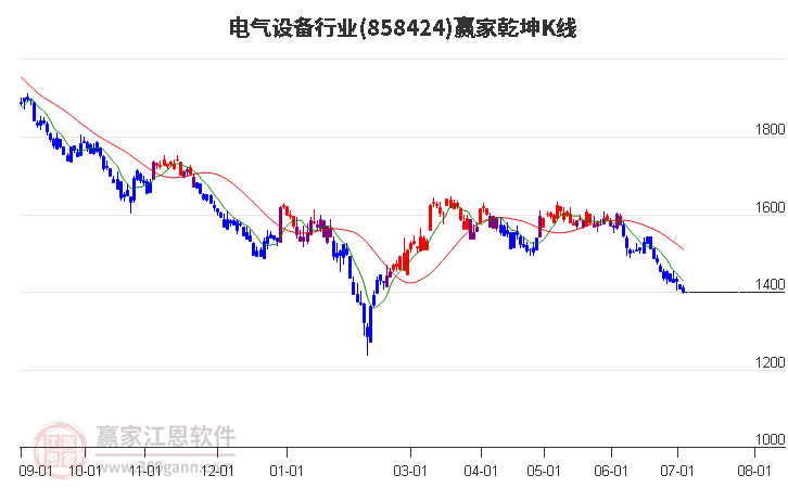 858424电气设备赢家乾坤K线工具