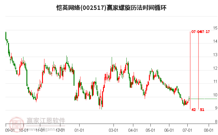 愷英網(wǎng)絡(luò)