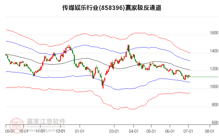 858396传媒娱乐赢家极反通道工具