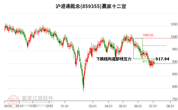 859355沪港通赢家十二宫工具