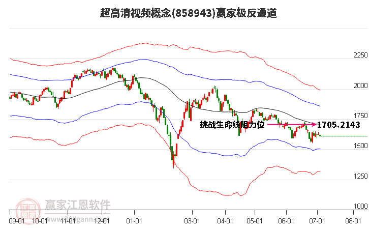 858943超高清视频赢家极反通道工具