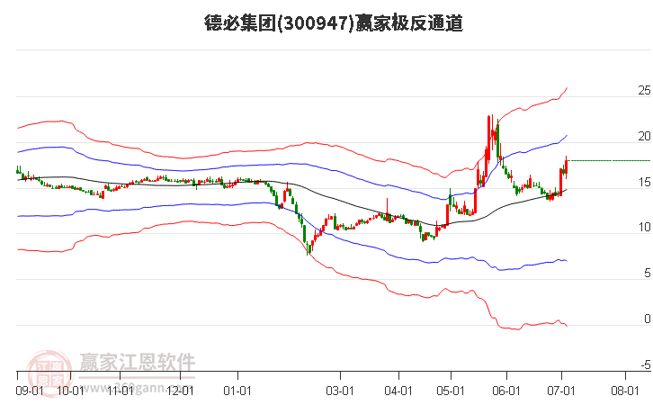 300947德必集团赢家极反通道工具