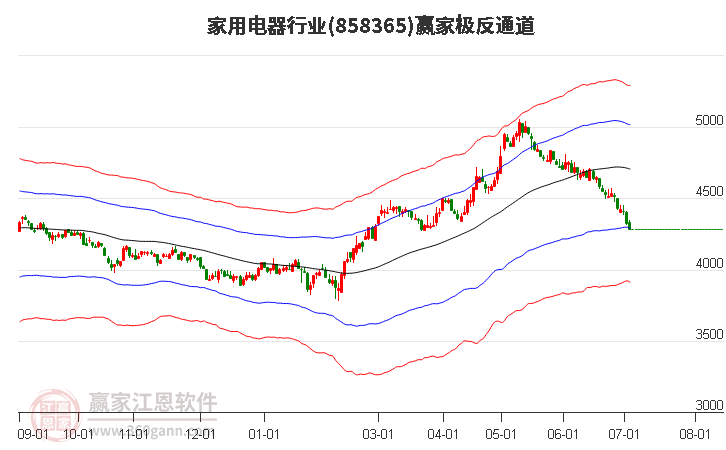 858365家用電器贏家極反通道工具
