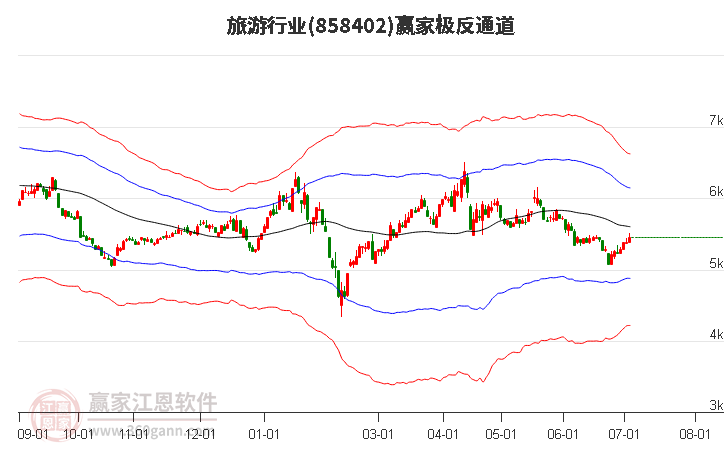 858402旅游赢家极反通道工具