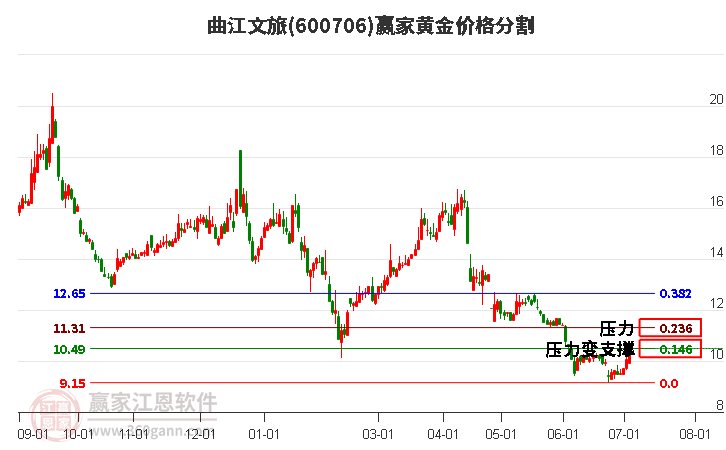 曲江文旅