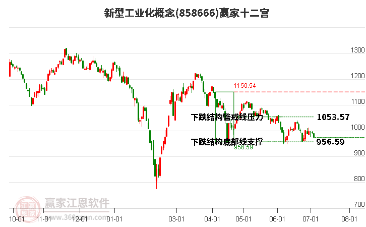 858666新型工业化赢家十二宫工具