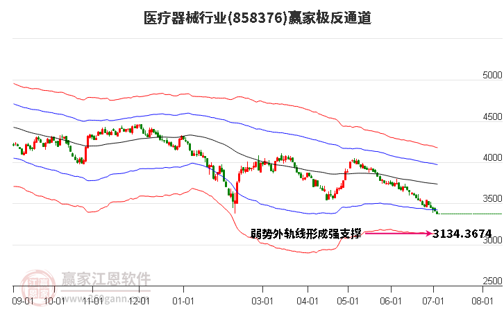 858376医疗器械赢家极反通道工具