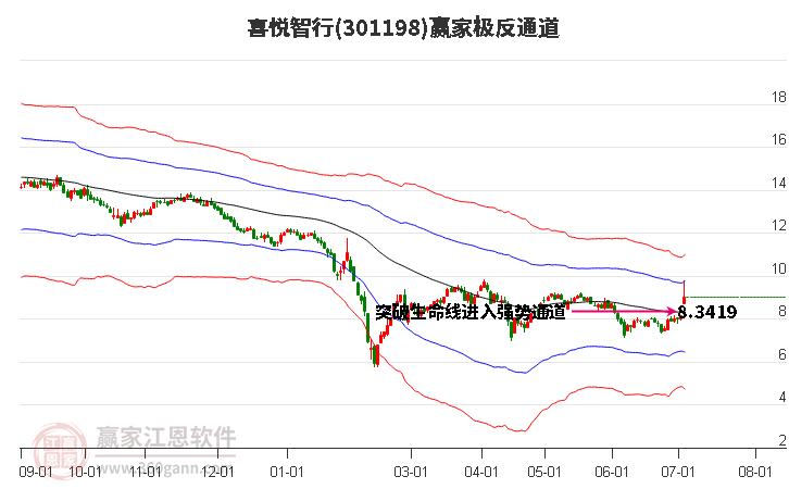 301198喜悦智行赢家极反通道工具