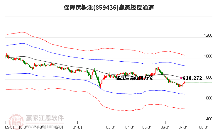 859436保障房赢家极反通道工具