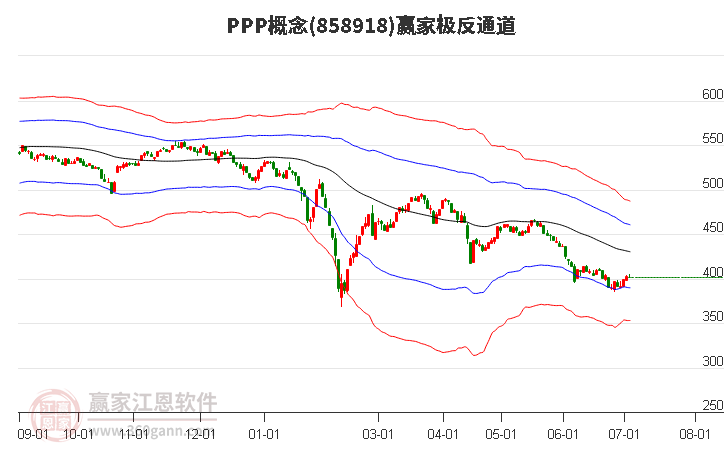 858918PPP赢家极反通道工具