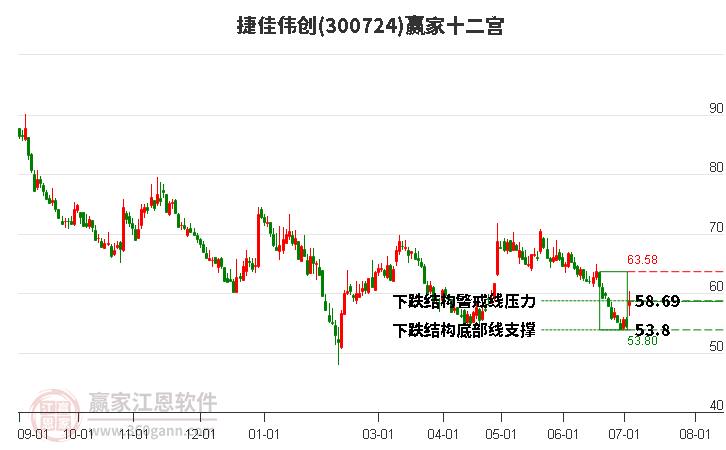 300724捷佳偉創(chuàng)贏家十二宮工具