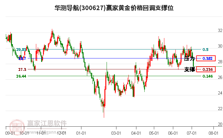 華測導(dǎo)航 華測導(dǎo)航