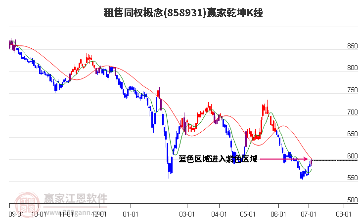 858931租售同权赢家乾坤K线工具