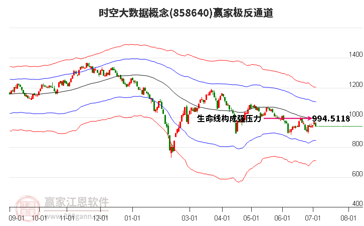 858640时空大数据赢家极反通道工具