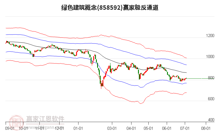 858592绿色建筑赢家极反通道工具