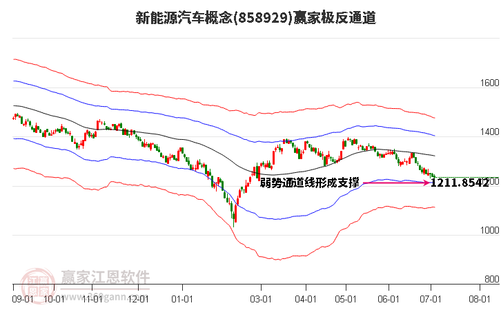 858929新能源汽车赢家极反通道工具