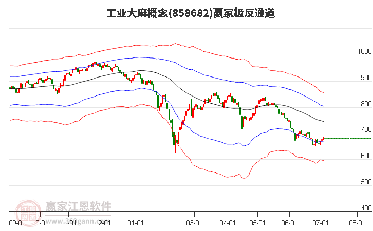 858682工業(yè)大麻贏家極反通道工具