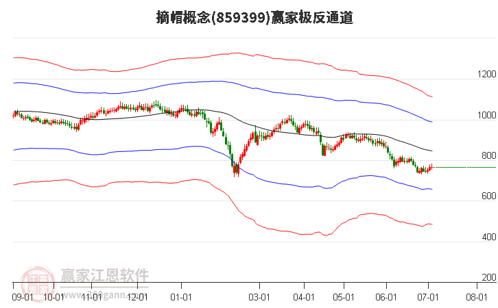 859399摘帽赢家极反通道工具