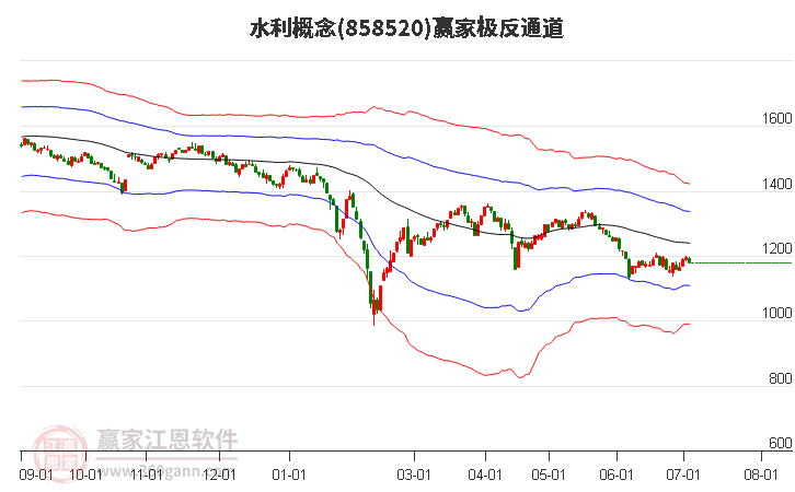 858520水利赢家极反通道工具