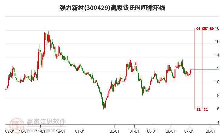 300429強力新材費氏時間循環(huán)線工具 300429強力新材費氏時間循環(huán)線工具