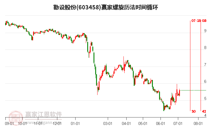 603458勘設(shè)股份螺旋歷法時間循環(huán)工具