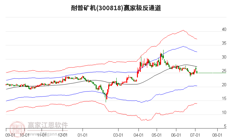 300818耐普矿机赢家极反通道工具