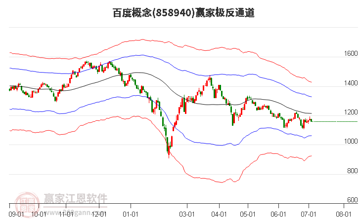 858940百度赢家极反通道工具