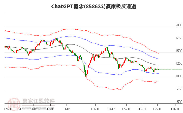 858632ChatGPT贏家極反通道工具