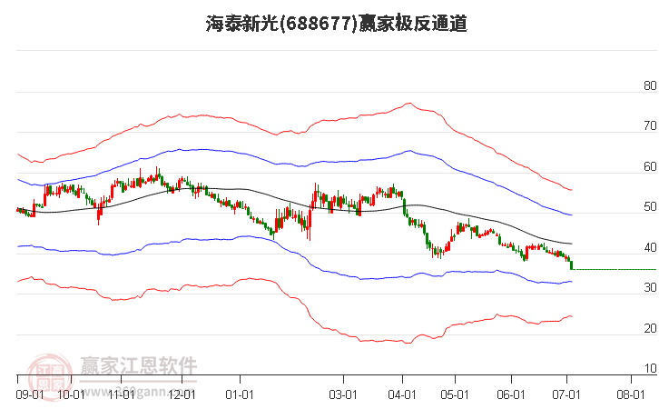 688677海泰新光赢家极反通道工具