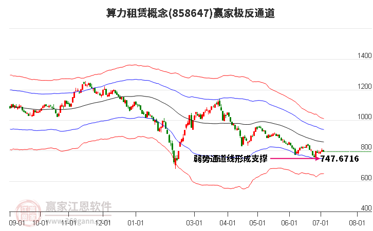 858647算力租赁赢家极反通道工具