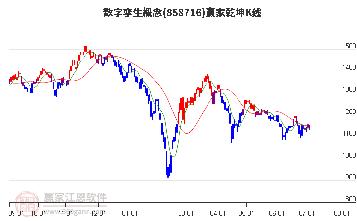 858716数字孪生赢家乾坤K线工具