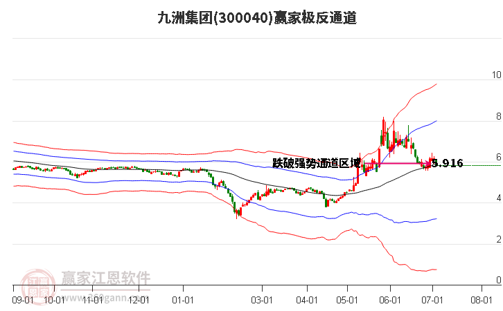 300040九洲集团赢家极反通道工具