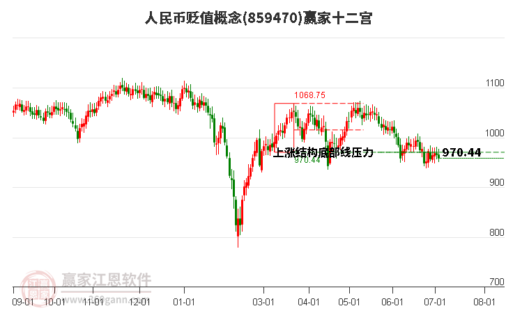 859470人民币贬值赢家十二宫工具